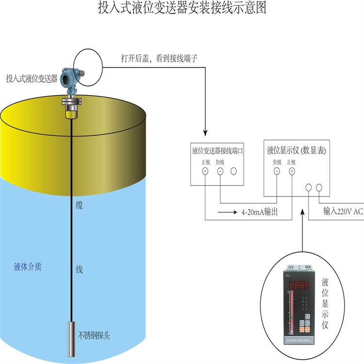 货梯与液位变送器接线视频教程