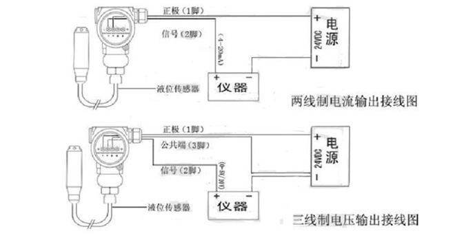 货梯与液位变送器接线视频教程