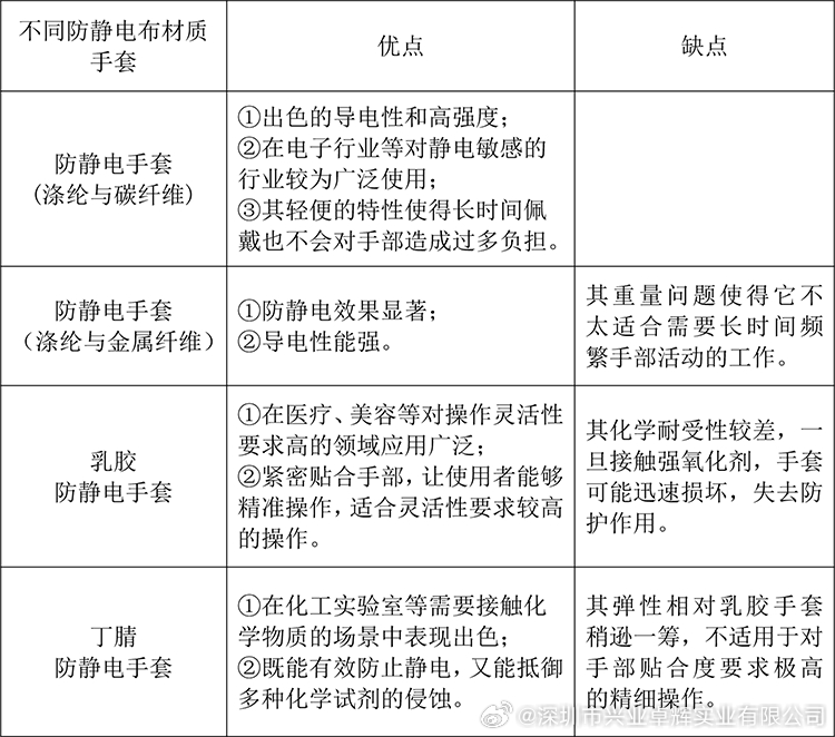 防静电手套使用期限