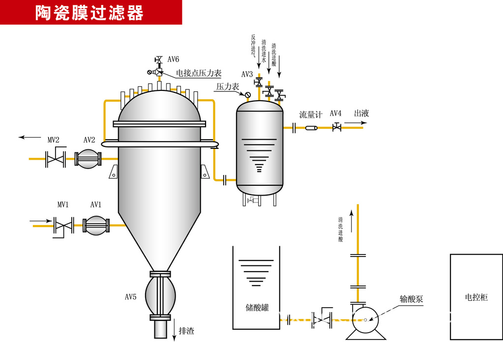 关于陶瓷过滤器使用视频教程