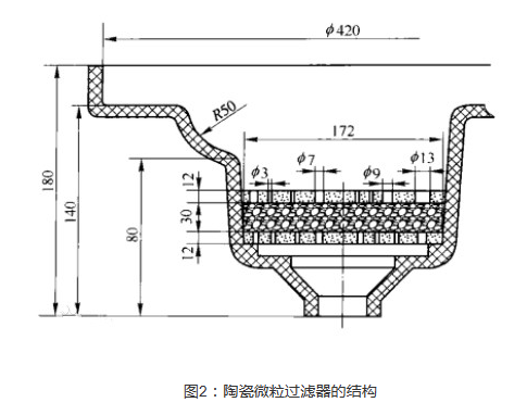 陶瓷过滤器的工作原理视频