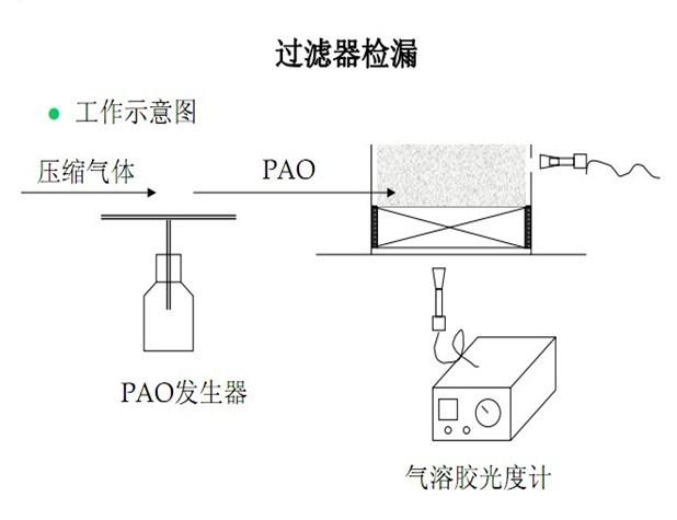 过滤器与陶瓷检测仪的关系