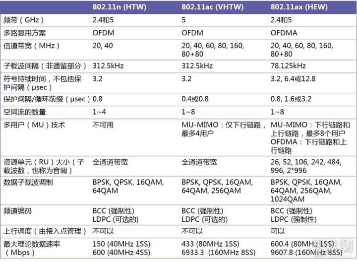 无线路由器与大气采样器功率对比