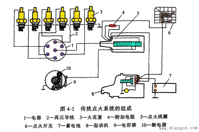 传统点火线路