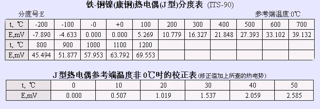 电机热电阻温度a11