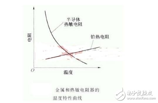 电动机热敏电阻工作原理