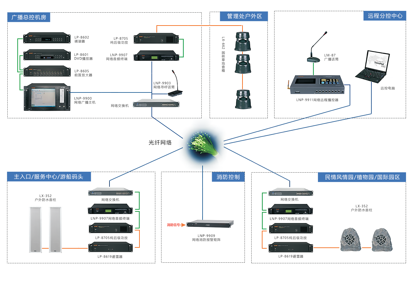 网络公共广播系统