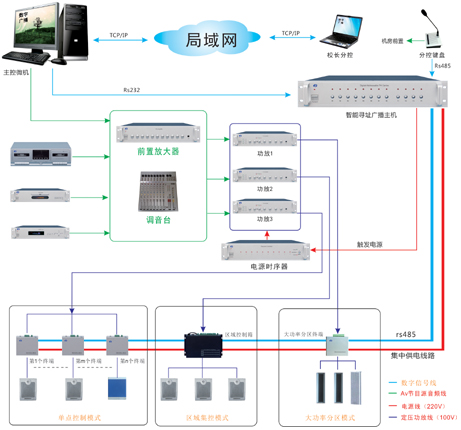 公共广播系统拓扑图