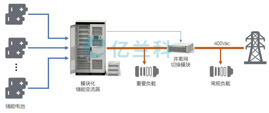 闸阀与pcs逆变器的区别