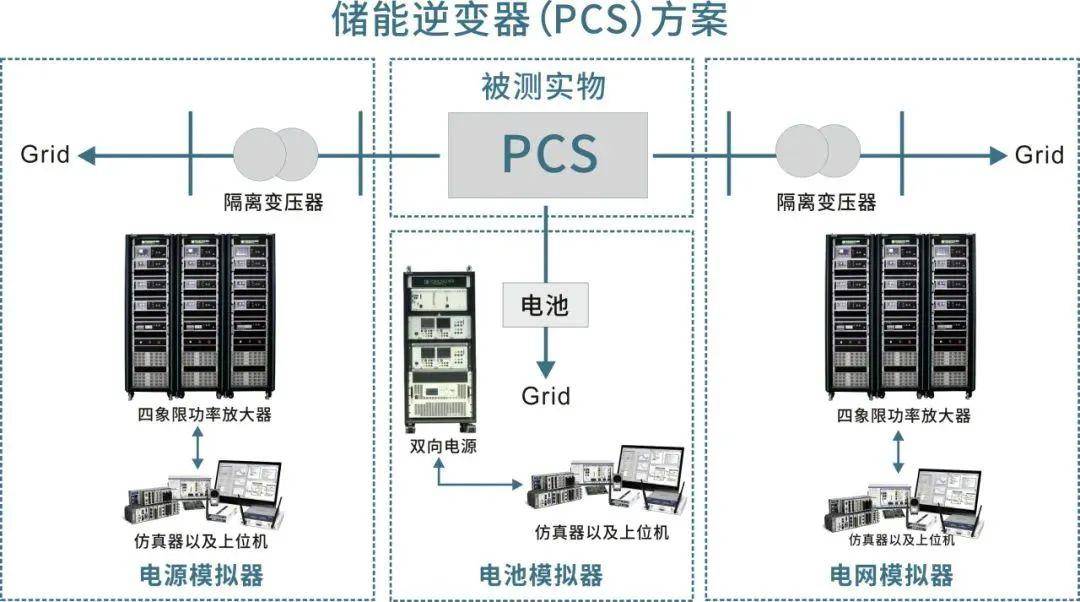 逆变器和pcs区别