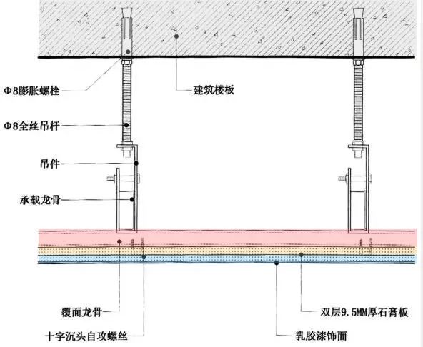 木龙骨纸面石膏板的构造图