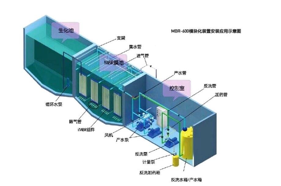 污水处理设备原理构造