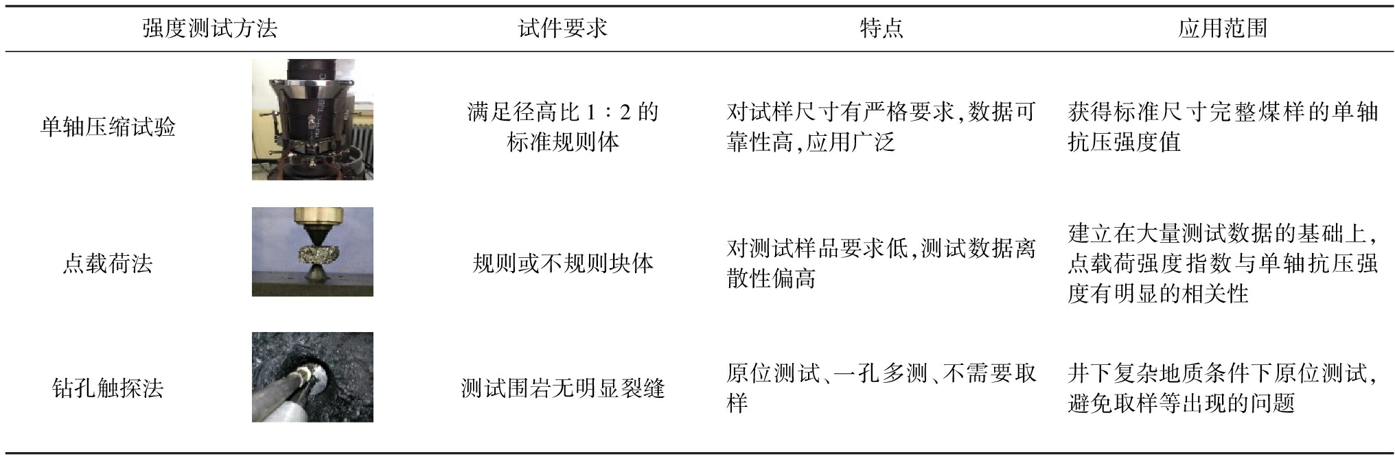 其它配件与抗冲击性能检测标准的区别