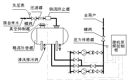 稳流器的作用