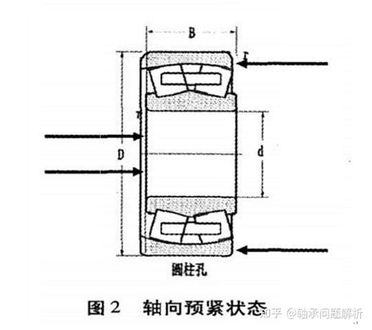 轴承偏载示意图