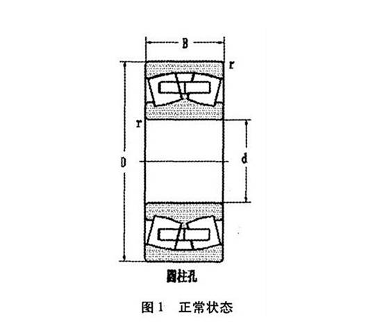 轴承偏载示意图