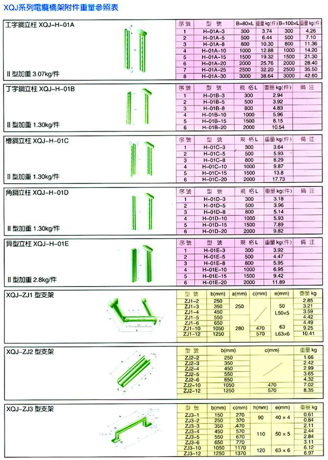 动力桥架和仪表桥架垂直间距