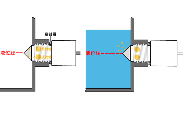 模具感应器作用及原理