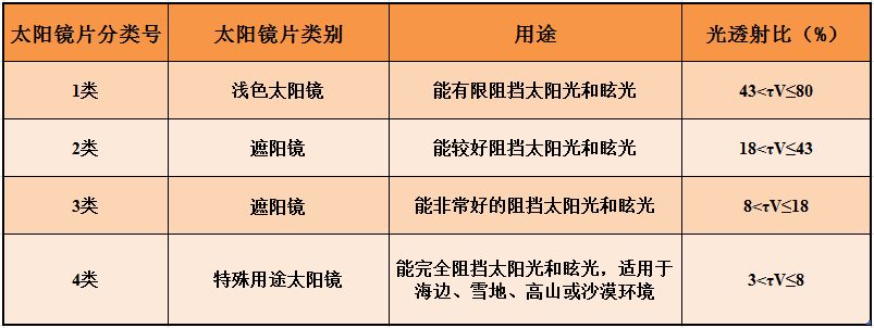 太阳眼镜与高硼硅的缺点区别