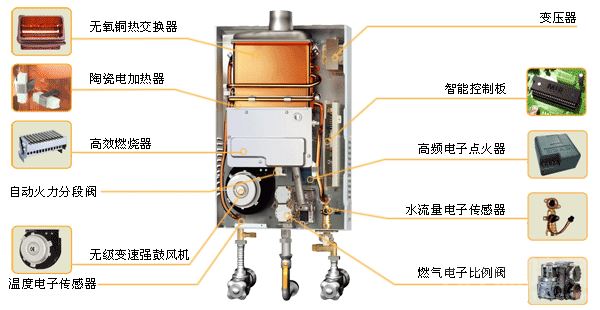 燃气热水器是机械式好还是微电脑式好