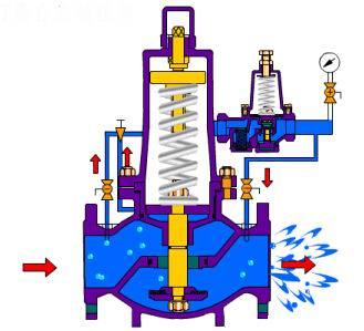 减压阀可以增压吗