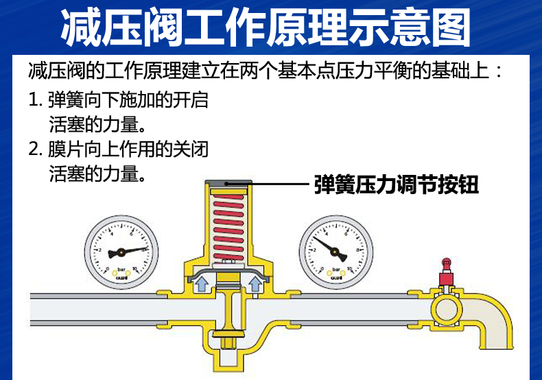 减压阀可以增压吗