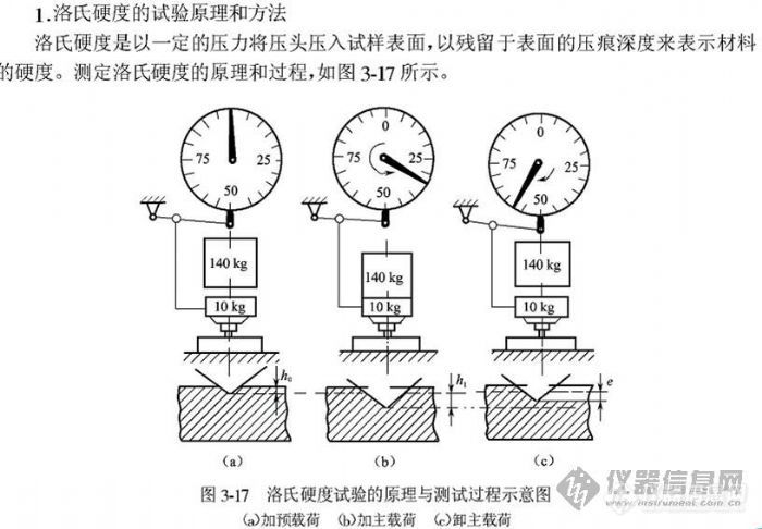 硬度计原理及测定意义