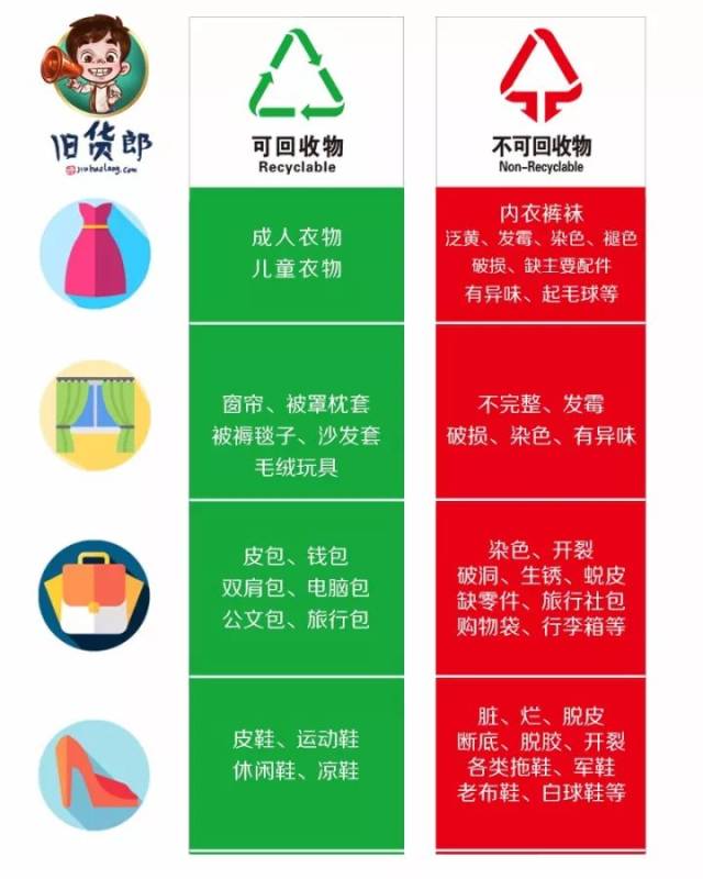 垃圾回收站与保暖内衣原理一样吗