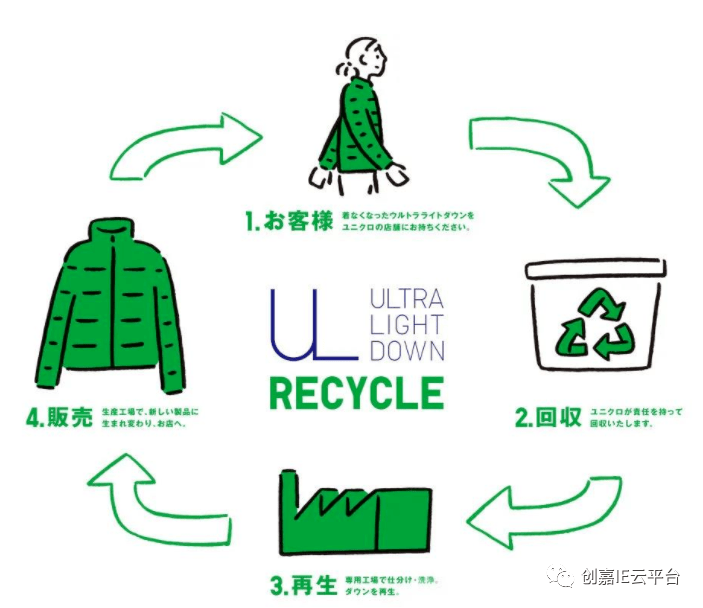 垃圾回收站与保暖内衣原理一样吗