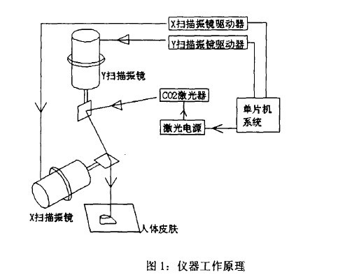 热保护器与扫描振镜抖动的关系