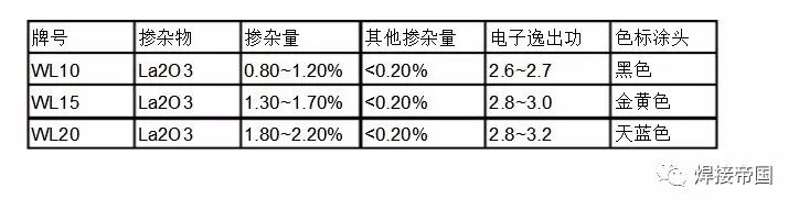 电表箱与钼和钨对比图