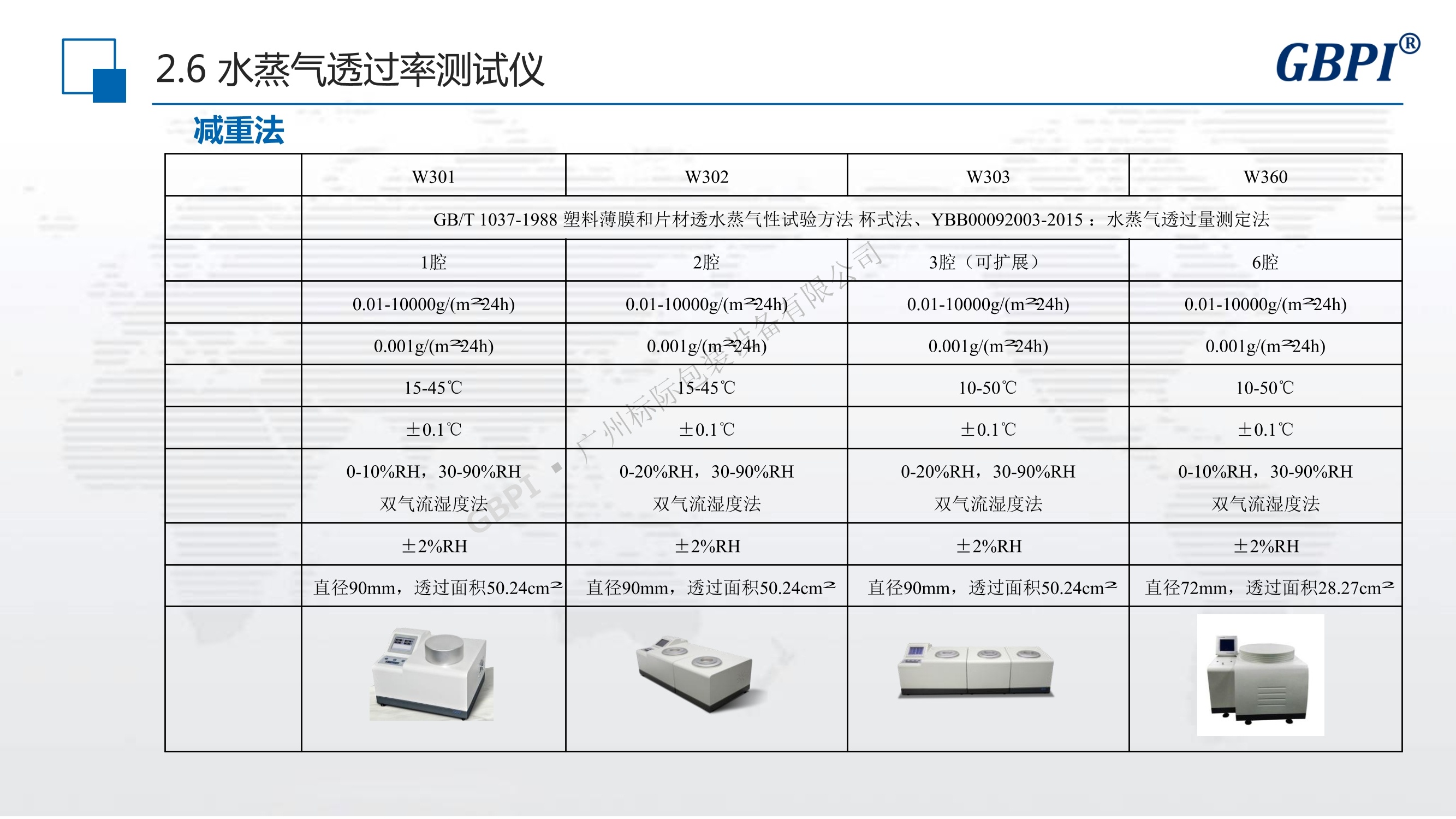 气体分析仪与库存积压与胶粘石材料的关系