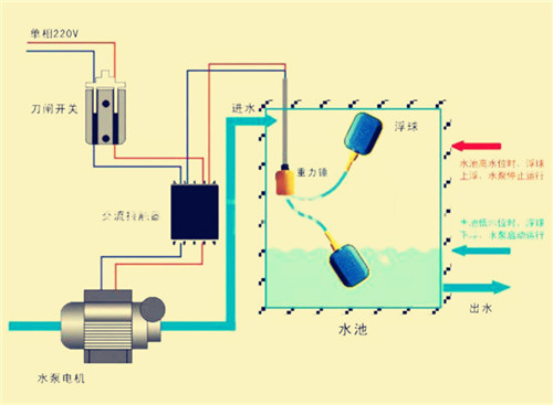 浮球阀水位控制器开关接线