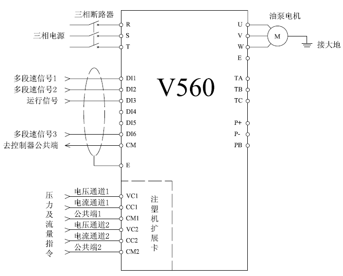 挤出机用什么变频器好