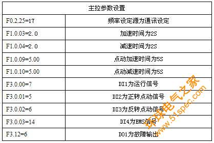 挤出机变频器参数设定