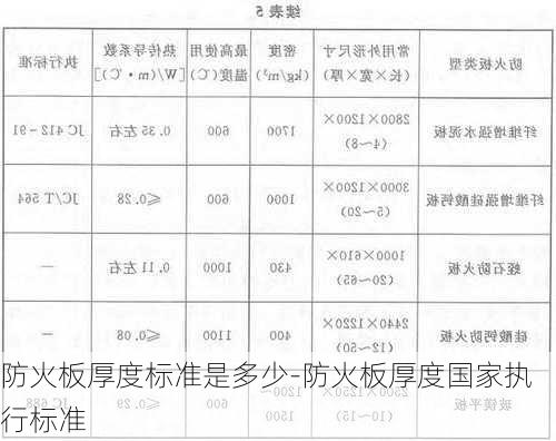 防火封堵防火板厚度规范