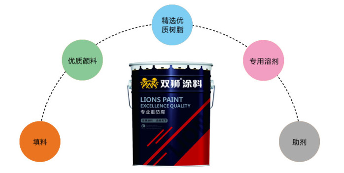 耐高温涂料与平面设计包装盒的区别