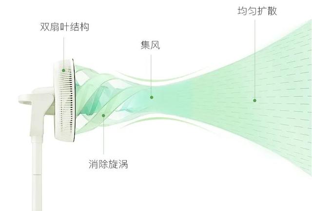 拉绳小风扇原理