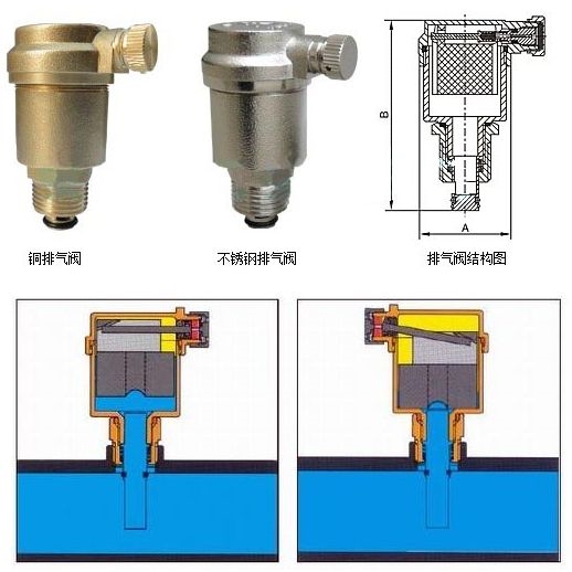 给水管排气阀原理图