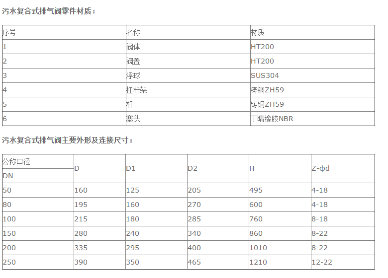 给水管道排气阀口径选择