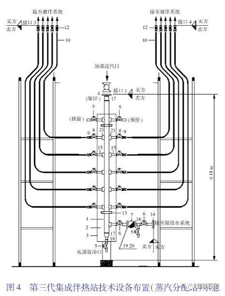 石油化工伴热站