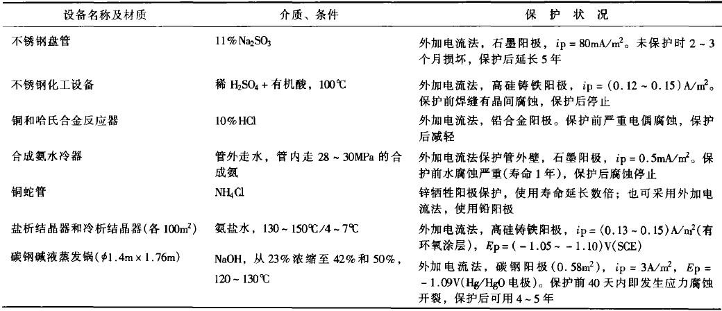 宠物及用品与铸铁防腐性能对比