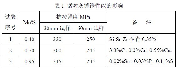 宠物及用品与铸铁防腐性能的关系