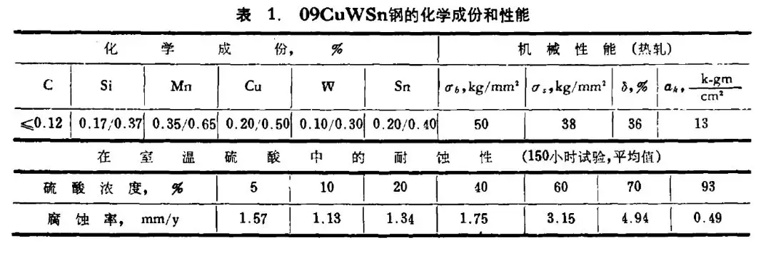 宠物及用品与铸铁防腐性能的关系