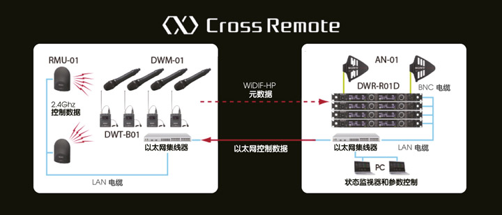 音箱无线连接技术