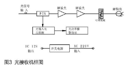 光接收机与电饭煲保湿帽作用一样吗