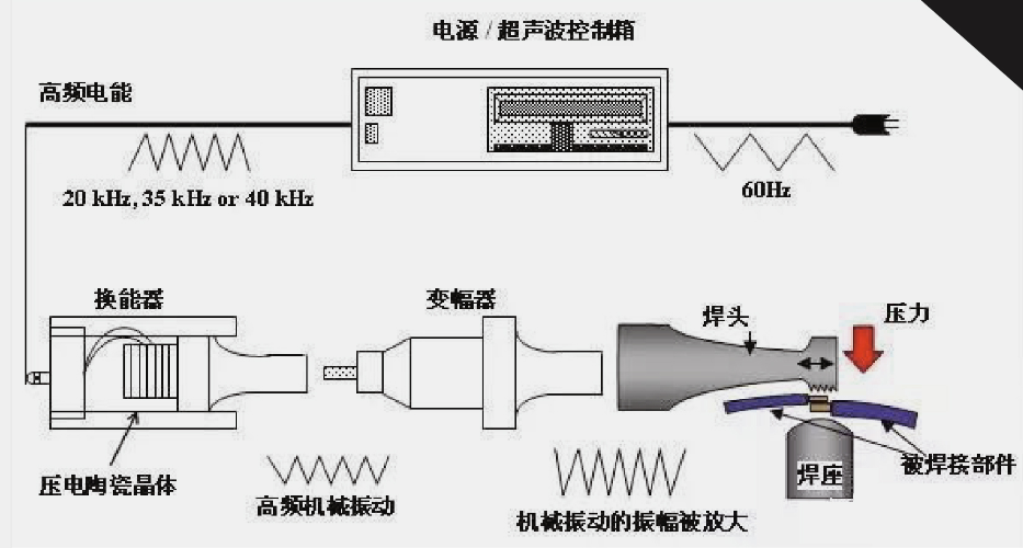 超声波v法安装