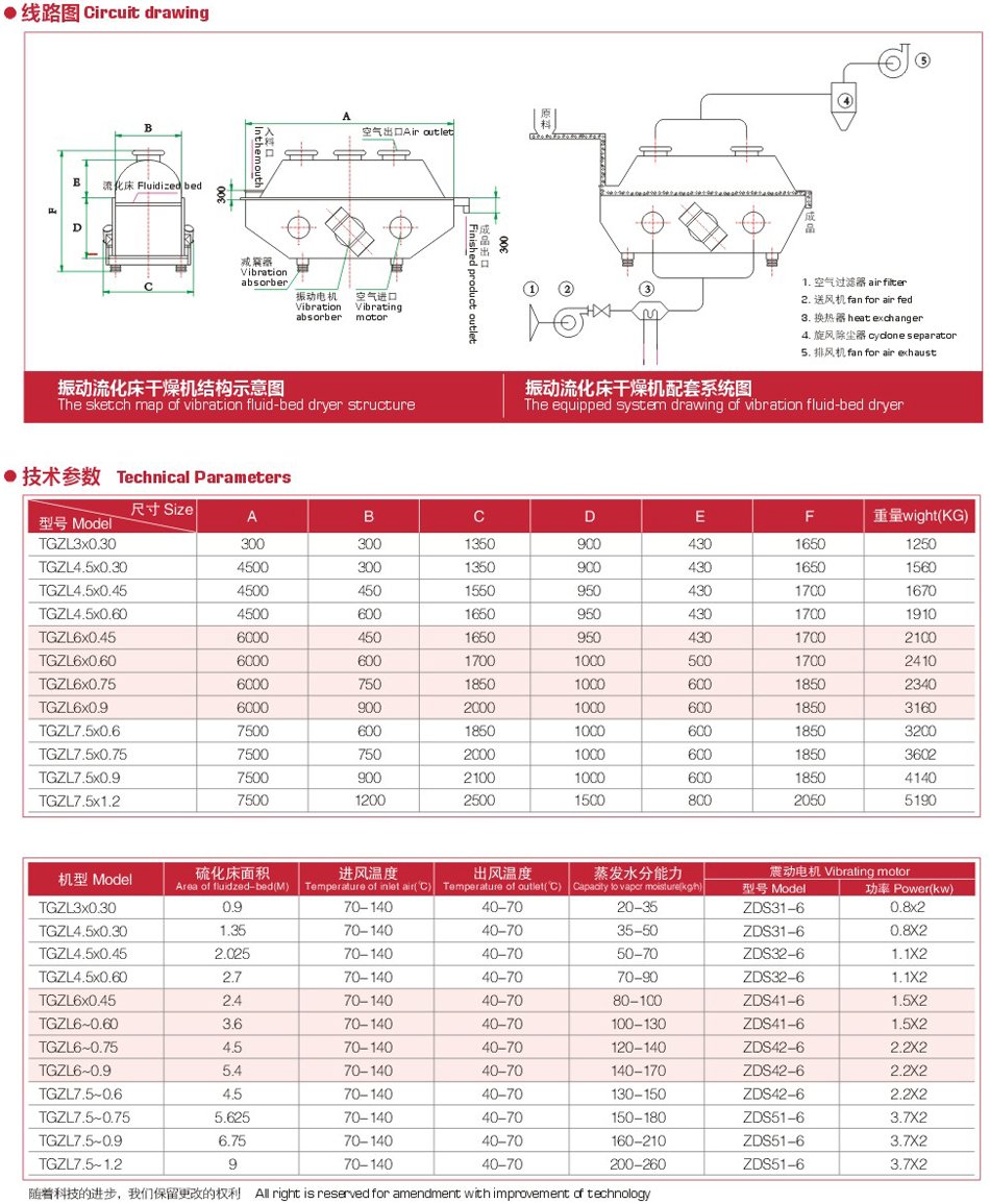 振动流化床干燥机尺寸参数