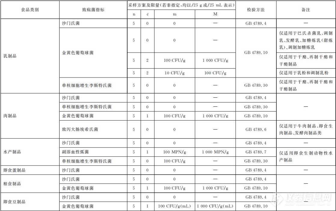 升降台与开关与抗菌素检测指标有关系吗对吗