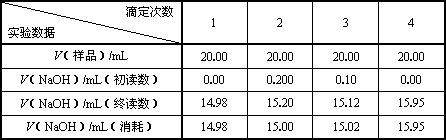 酸度调节剂性能比较实验